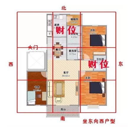 房子財位|房間財位在哪裡？財位布置、禁忌快筆記，7重點輕鬆提升財。